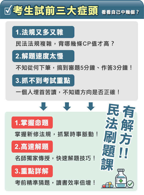 你中鏢了嗎？民法高分刷題課有解方