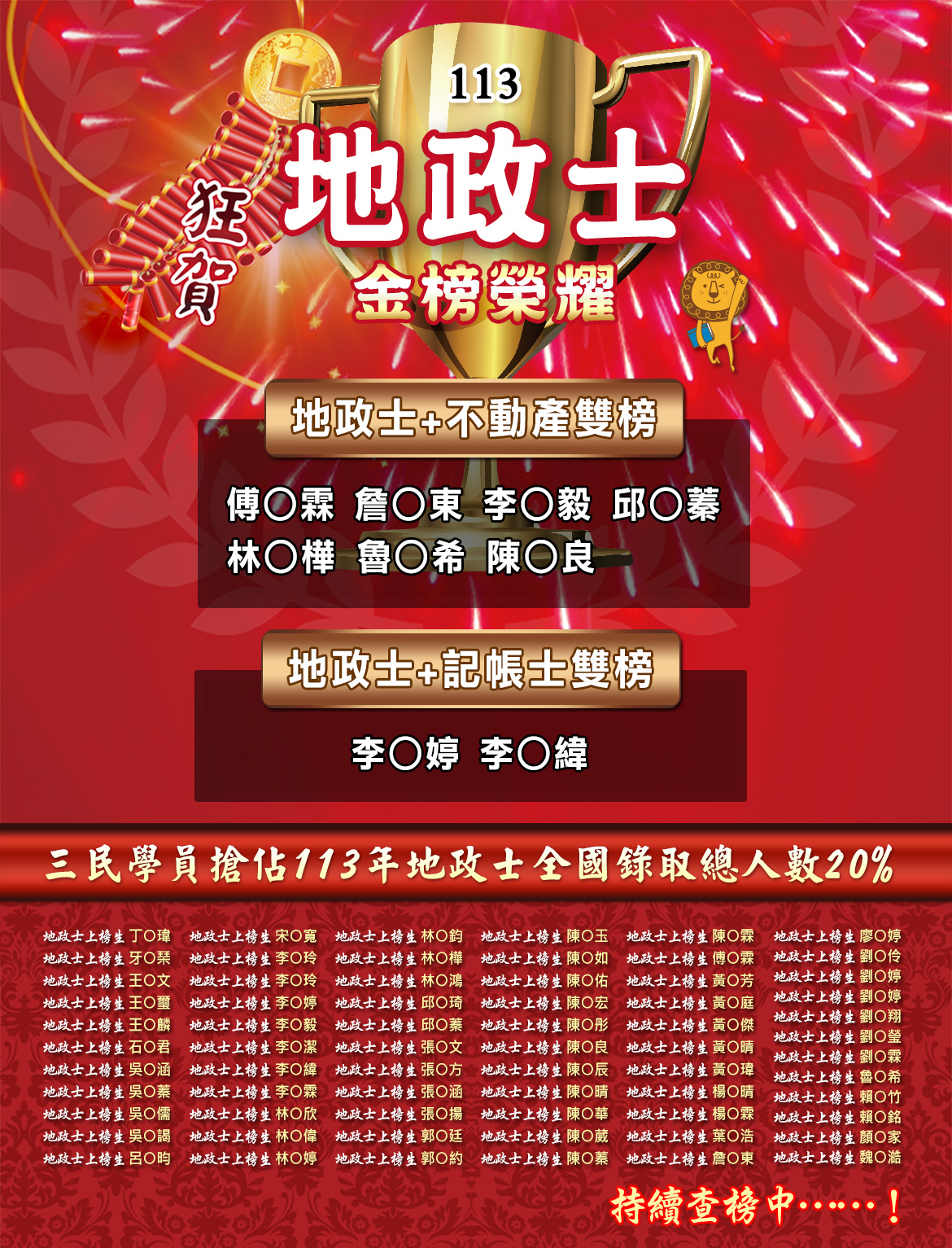 113年地政士放榜｜三民輔考錄取率破全國上榜人數20%，雙證學員霸佔紅榜