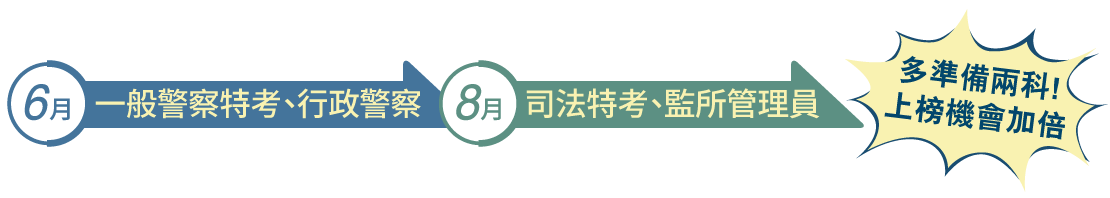 行政警察+監所投考組合