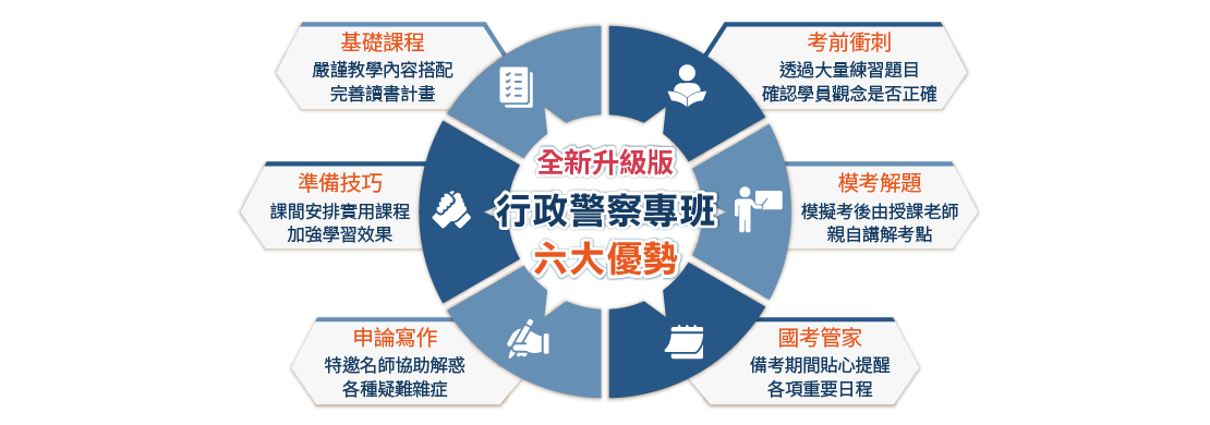 三民課程全新升級