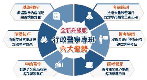 三民課程全新升級